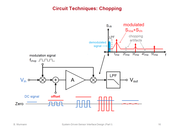 "Sensor Interfaces" - Prof. Boris Murmann (Stanford University)