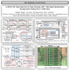 "Extreme SAR ADCs" - Prof. Chi-Hang Chan (University of Macau)