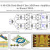 "mm-Wave & THz CMOS IC Design" - Prof. Patrick Reynaert (KU Leuven)