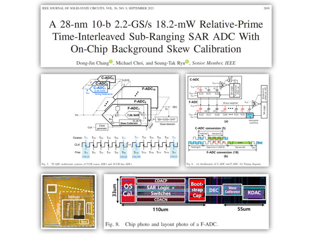 “Advanced ADC Design Techniques” – Prof. Seung-Tak Ryu (KAIST) – Hooman ...